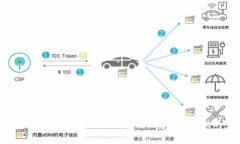和关键词Crypto Revolution: Tokenim与HaloWallet的完美结